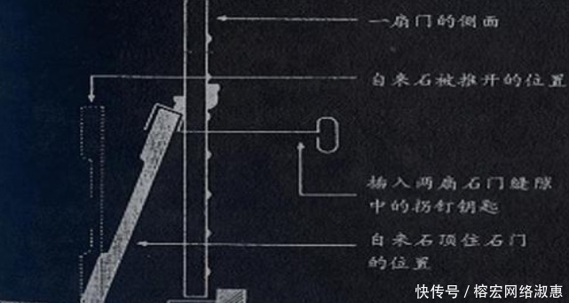 殉葬|古代修建皇陵的工匠，最后只能殉葬？用这两种办法都能成功逃生