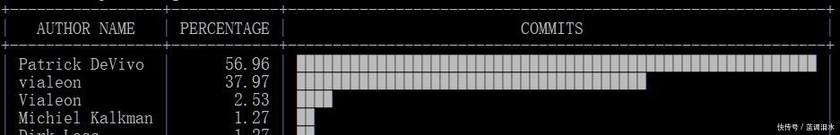 SQL|Askgit:利用熟悉的SQL语句挖掘git仓库的信息