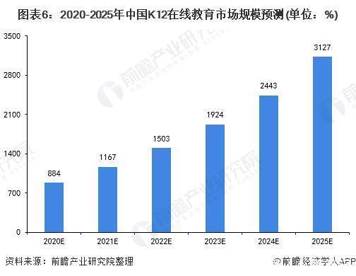  破局|收入增速同比下降5.3%创新低 ＂失速＂的新东方如何破局？