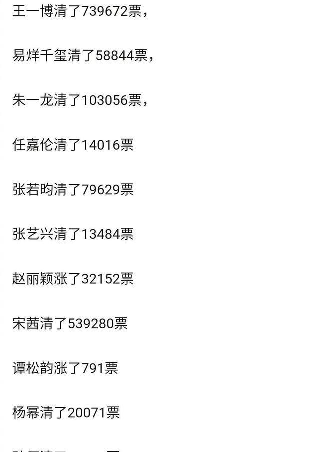  不算什么|金鹰奖开启清票，宋茜被清了50多万不算什么，看到王一博才知厉害