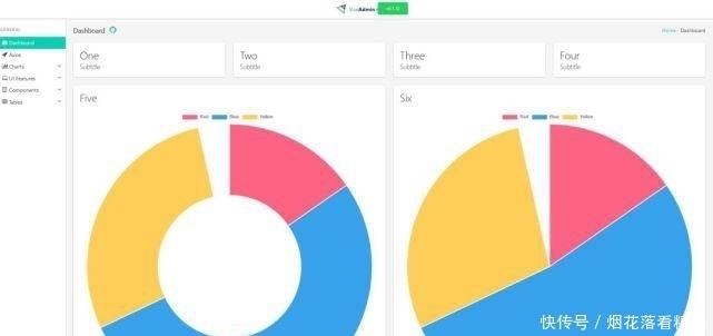 免费的后台|Github上10个超好看 可视化面板,后台管理页面有着落了