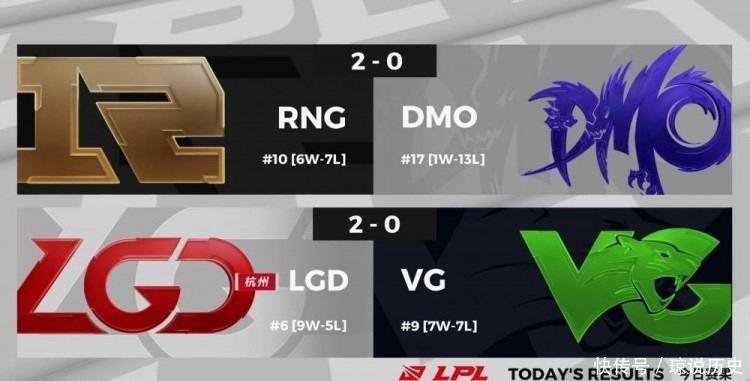  VG|LPL今日赛果：RNG击败DMO仍有机会前八 LGD击败VG升至第六