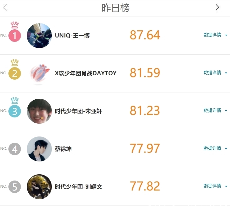 吃香|9月化妆品代言热度榜已出，赵薇真没开玩笑，男艺人比女艺人吃香