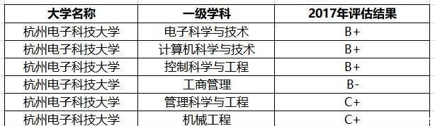 计算机|学计算机最好的2所普通大学,不比985、211差,毕业有高薪