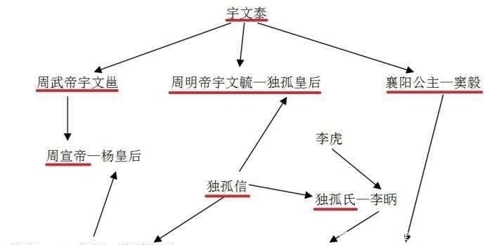 李氏家族|李渊惊心动魄的起兵经过，起兵背后推手、及李家关系脉络！