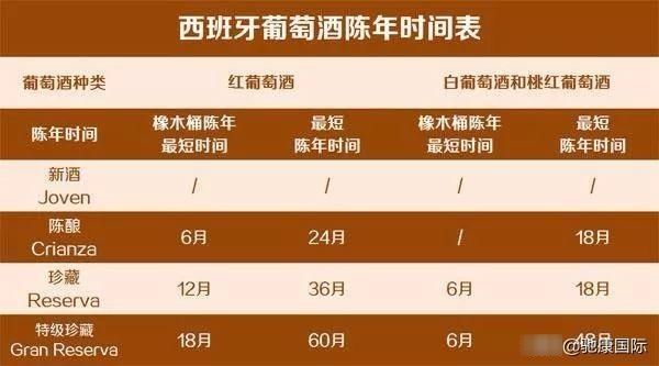 汇总|各国葡萄酒分级制度大汇总,超实用干货