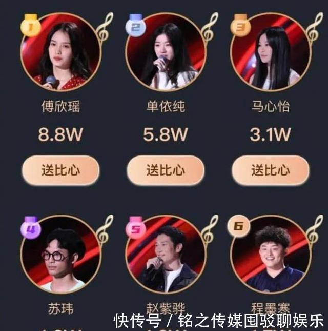 赢家|《中国好声音》人气排行榜,第一名单依纯被反超,她成最大赢家?