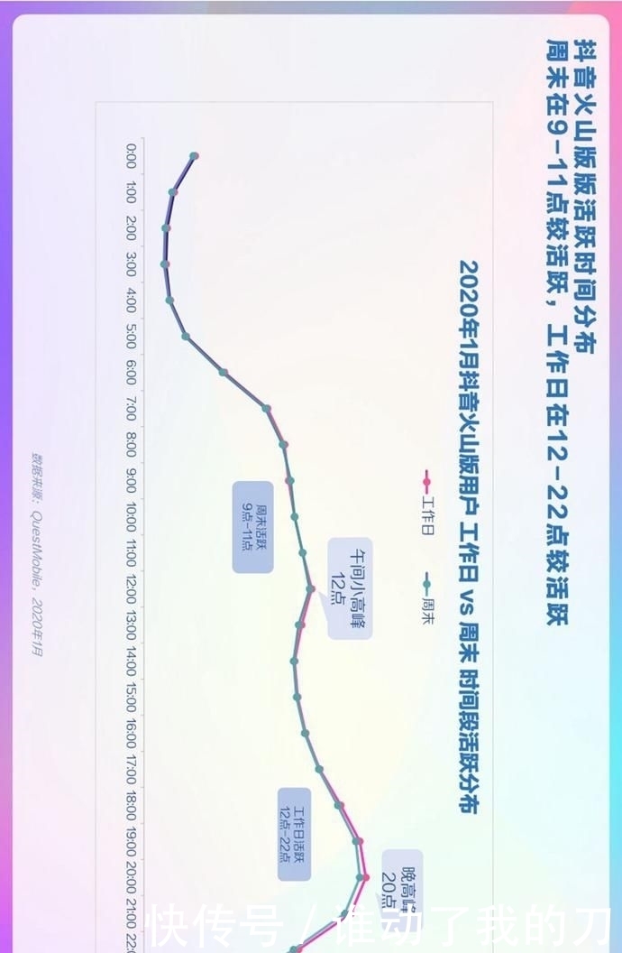 用户偏好度高|报告丨巨量算数:2020年抖音用户画像报告