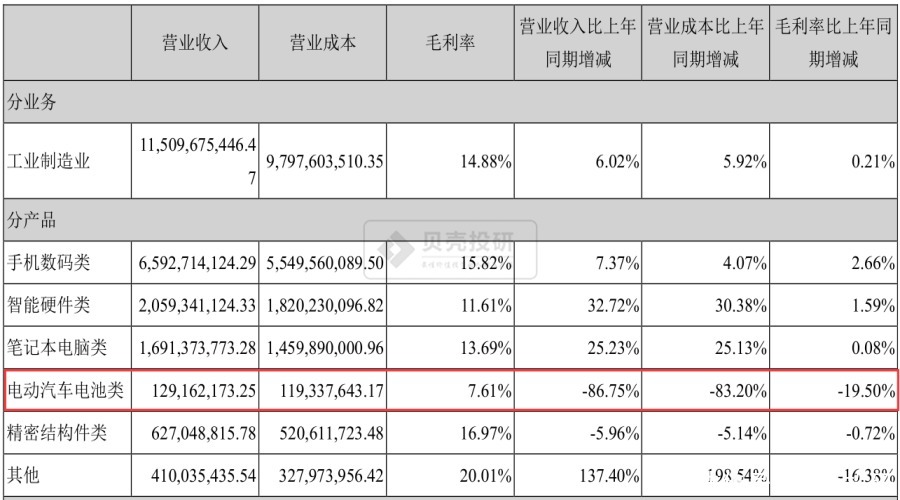  VS|欣旺达VS德赛电池：既生瑜何生亮？