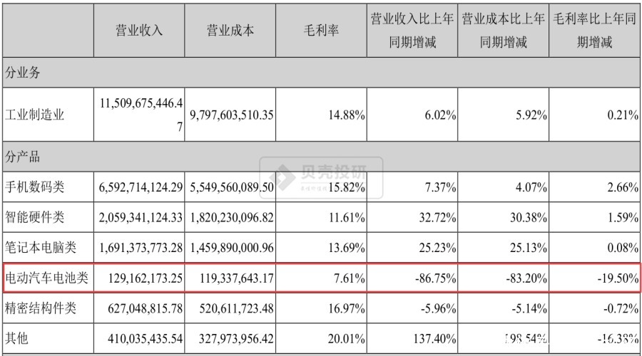 VS|欣旺达VS德赛电池:既生瑜何生亮?