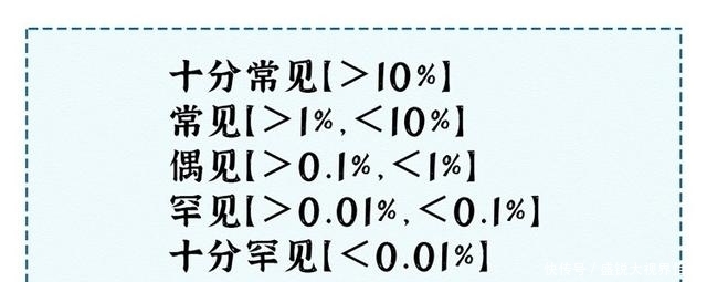 家庭|有病吃啥药,家庭用药对照表!9类常见病,对症用药一看便知