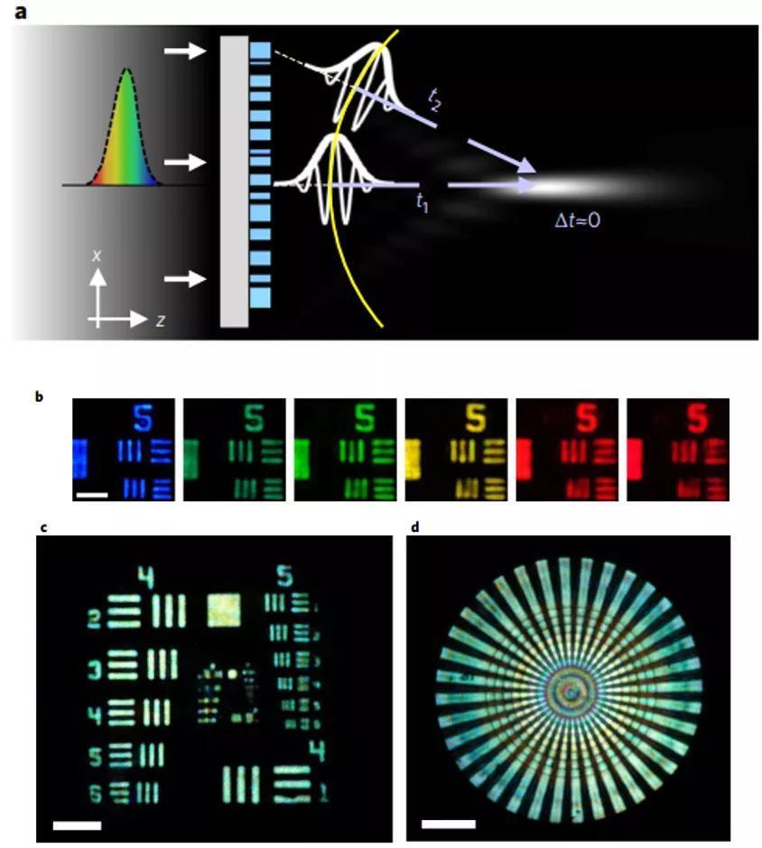 揭秘|从超构表面到超构透镜，揭秘镜头的变革之路！