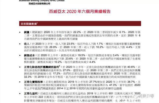 溃退|百威英博溃退:半年净利降70%,青啤、雪花优势扩大
