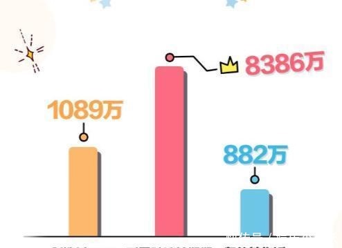 分析|《创造营2020》高开低走深度分析创3“糊”掉的原因