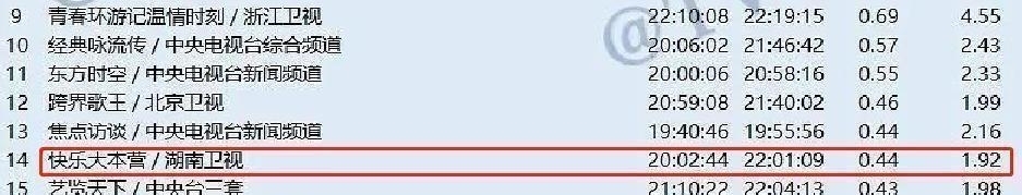  门面担当|这次，沈腾也翻车了，开心麻花一点也不“开心”