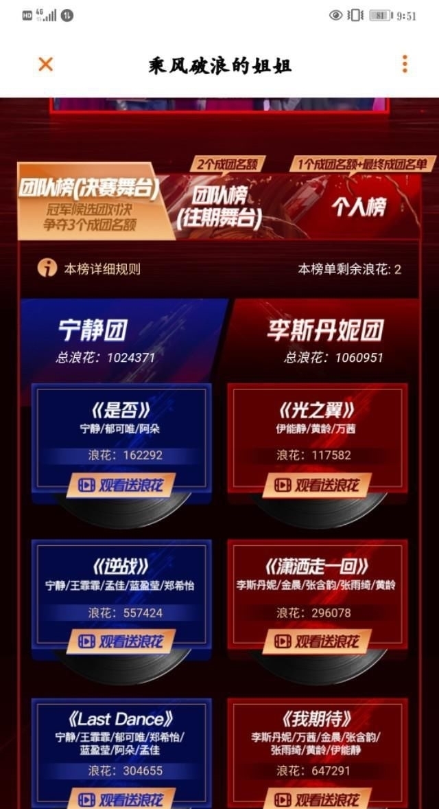 规则|按照规则,预测李斯丹妮团至少六人出道,多则全员出道。