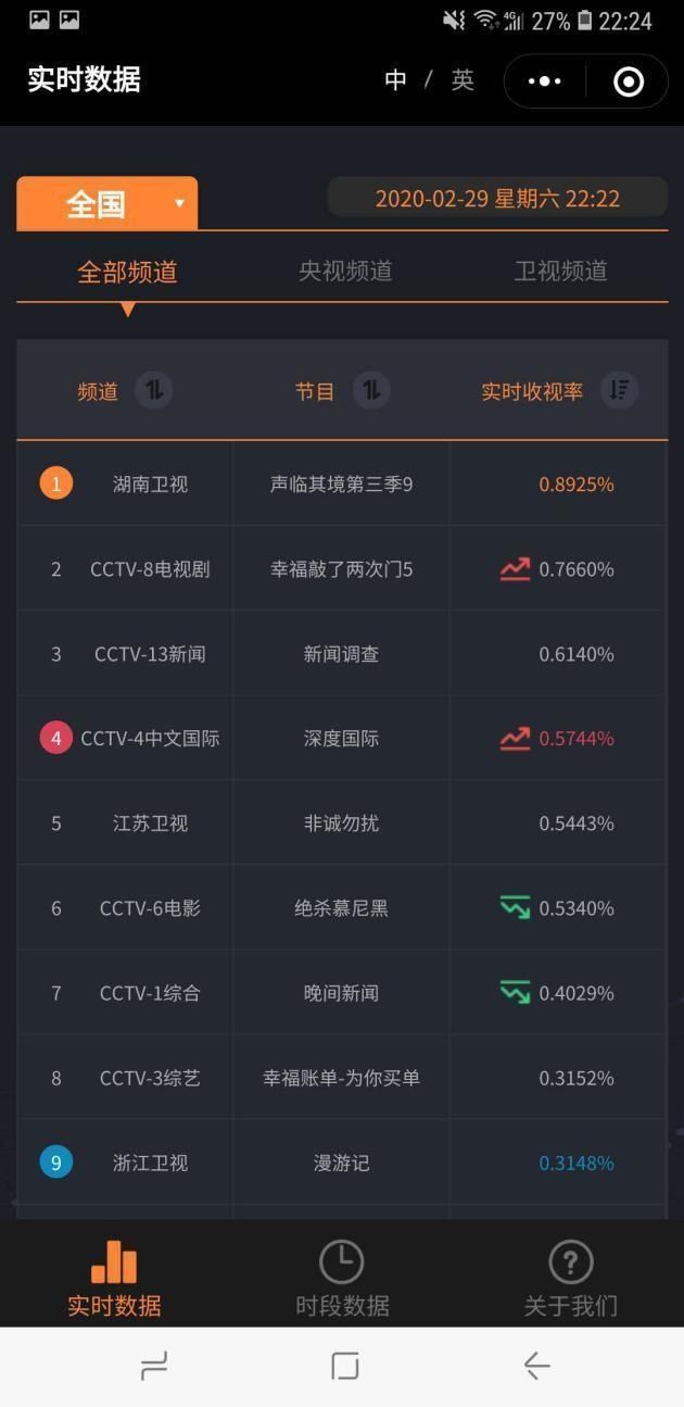 折服|《声临其境3》太会玩,已被大众声咖的实力折服了