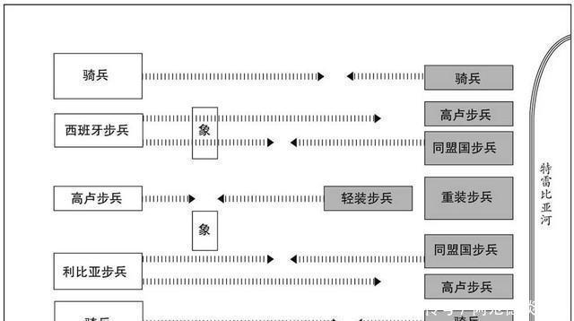 奠定|古罗马时期欧洲最卓越的三大战将-奠定了欧洲军团会战的基本战术