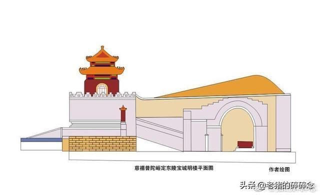 清东陵|大清女皇,实地探访清东陵慈禧定东陵,这里竟被孙殿英盗掘一空