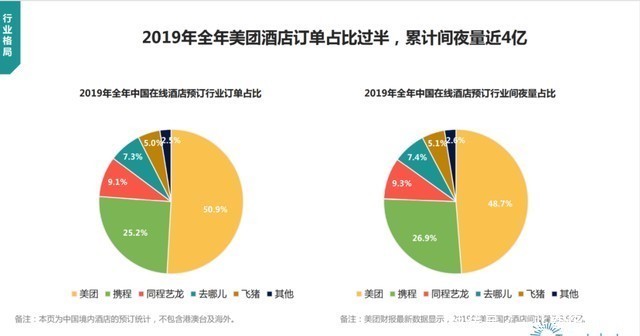 顺风车业务|滴滴当前的最优先事项不是IPO,是什么?