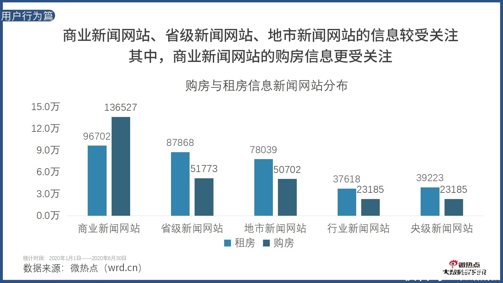 因城施策|2020年上半年房产行业网络关注度分析报告