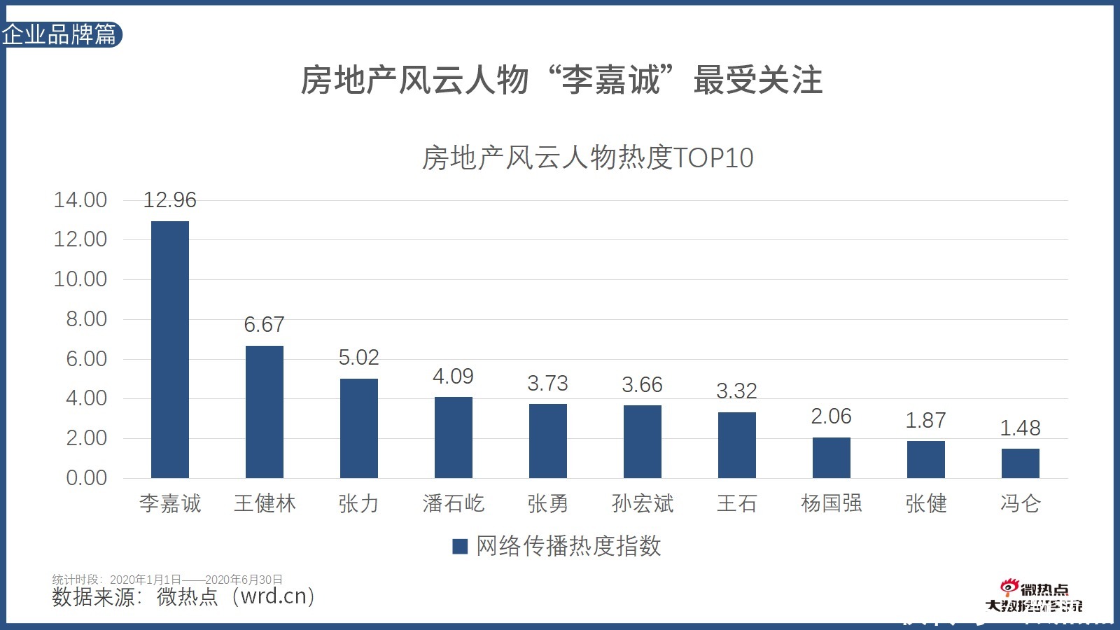  因城施策|2020年上半年房产行业网络关注度分析报告