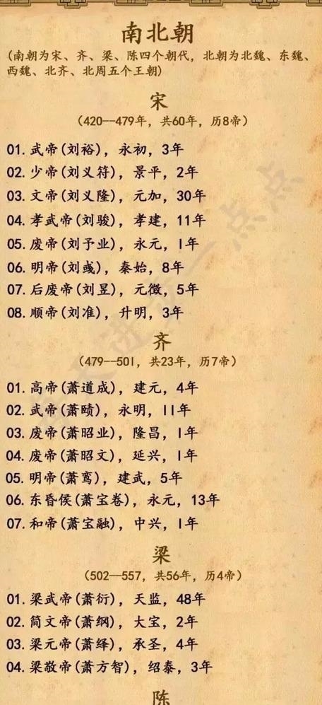 历史|中国历史上所有皇帝的顺序!涨知识!