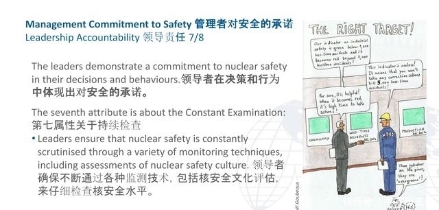特征|健康的核安全文化特征漫画