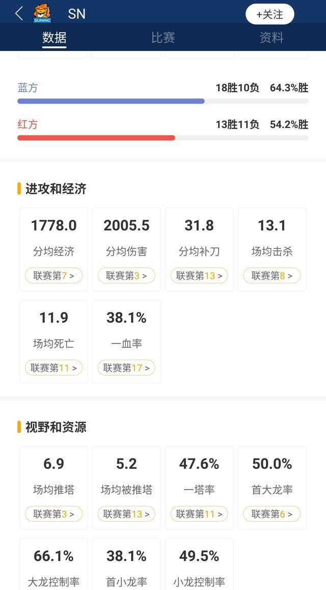 山河|S10巡礼——SN:今日狮入林,气吼山河震