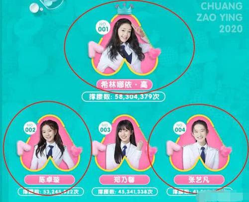 排名|《创3》最新排名:希林娜依高第一 第二名陈卓璇真敢说
