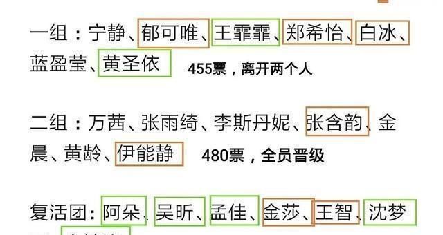  出炉|《浪姐》总决赛名单出炉这14位姐姐能走到最后，凭的是什么