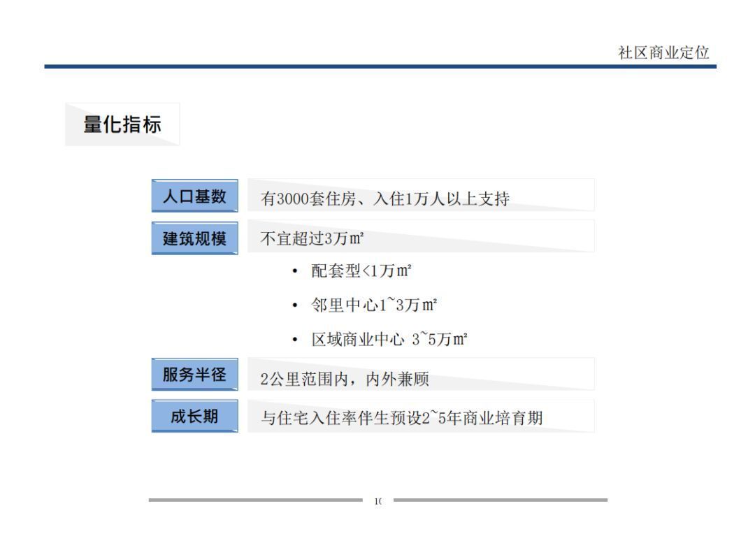  业态|7个方面详解万科是怎样做旺社区商业的