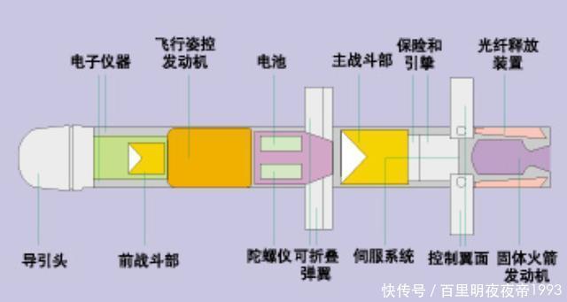  反坦克|有线制导反坦克导弹再次流行，是技术的提升还是技术的退步？