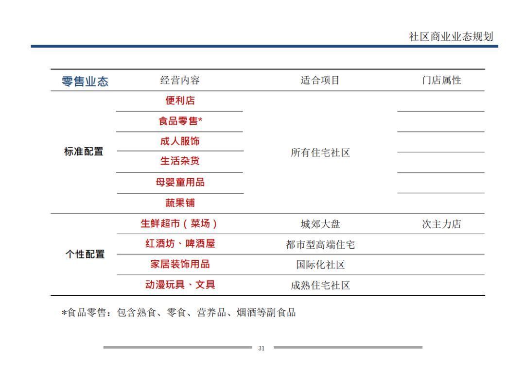  业态|7个方面详解万科是怎样做旺社区商业的