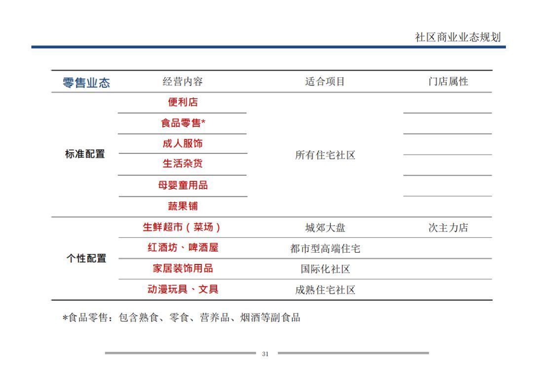 业态|7个方面详解万科是怎样做旺社区商业的