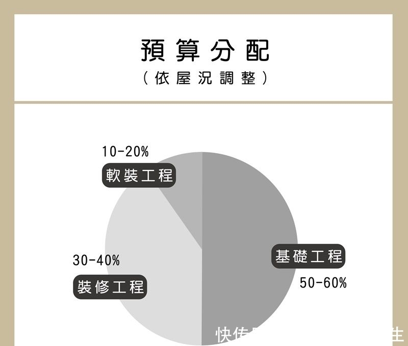  室内|如何进行旧屋翻新，是一种情怀还是浪费？室内装修小学堂