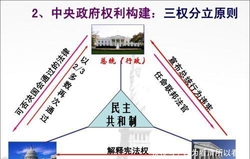 历史|从三权分立带你读懂美国历史,看完再说,这还是你们要的自由吗