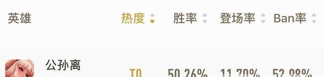 敌人|王者荣耀:T0英雄强项揭晓,盾牌山聚焦后撤,阿离核心是玩法