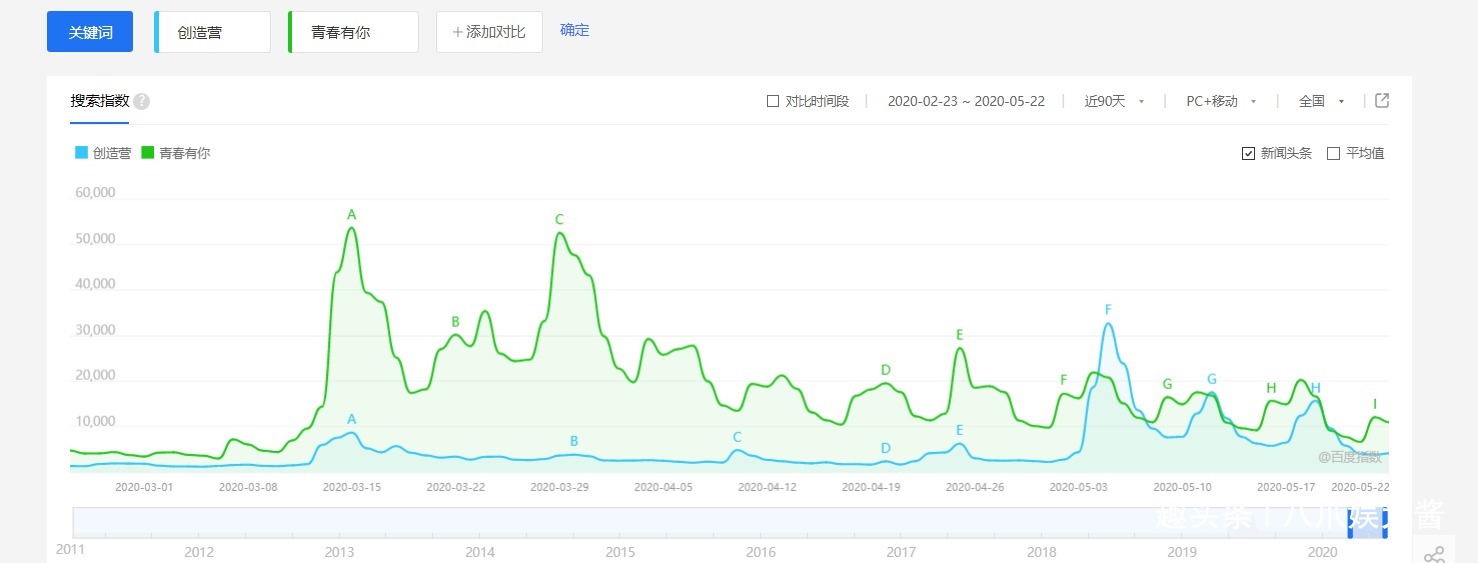  观众|第四期结束，《创造营2020》的创新已经可以宣告失败了