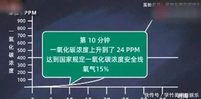 高发|【星医百】开着空调车内睡觉,她再也没醒来…这种危险夏天高发!
