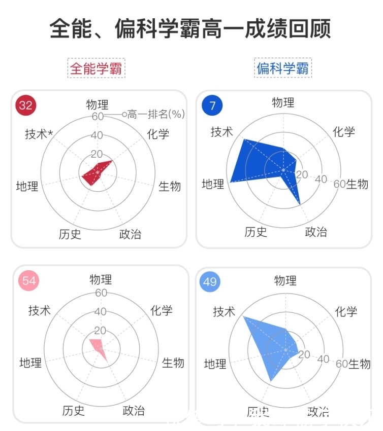  杜一鸣|江苏文科第一名无缘清北，新高考的录取规则你了解吗？