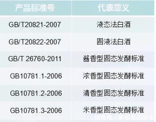 酒友|酒友必看!白酒不管啥牌子,瓶身有这串“符号”,就是酒精勾兑酒