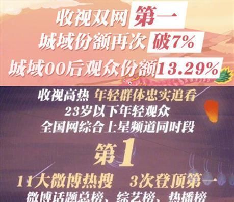 秦海璐|《中餐厅》:“套路”再现,赵丽颖拿黄晓明+秦海璐双重“剧本”