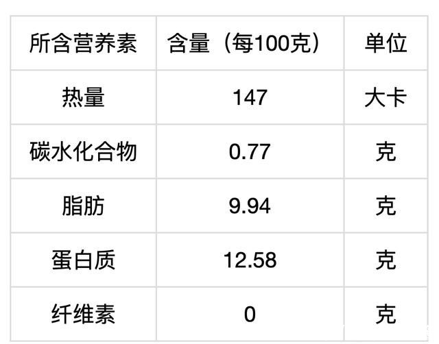 自制|自制甜点香草味泡芙,按步制作比蛋糕简单,零失误操作轻松完成