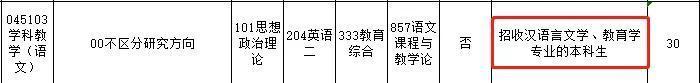 云南大学|危!这些考研院校专业不再接收跨考生!