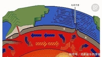  发现|科学研究发现喜马拉雅山地下竟然没有山根, 那里到底隐藏什么秘密