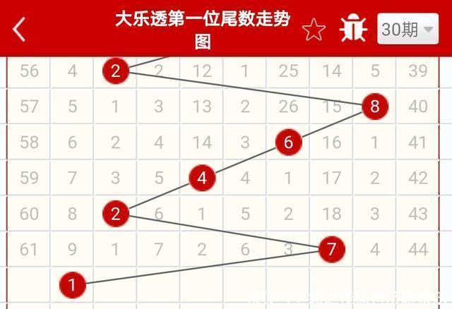 技术型彩民|第097期体彩大乐透，三个臭皮匠顶个诸葛亮，在彩票上不灵验