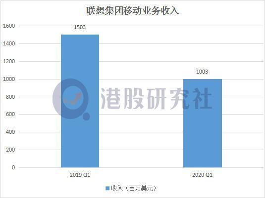  联想|Q2传统业务喜忧参半，“身陷囹圄”联想如何收复失地？