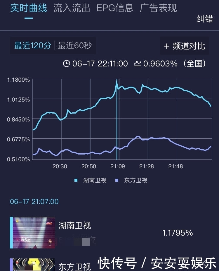  张艺凡|THE-9首秀仅喻言开麦，收视胜《创3》舞台，希林张艺凡颜值惹争议
