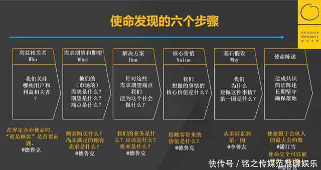 二流|三流公司抓时间,二流公司抓大脑,一流公司抓心智